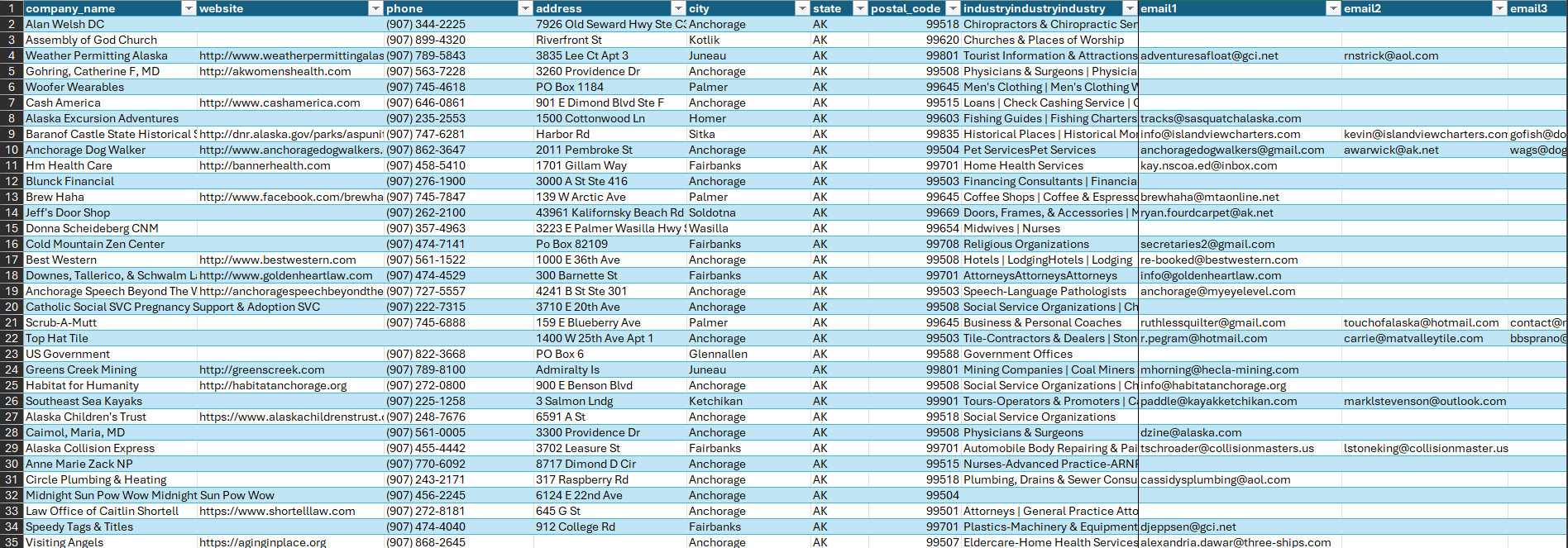 AK-ALASKA Business Leads Database | Bulk Emails, Phone Numbers, and B2B Marketing Contacts